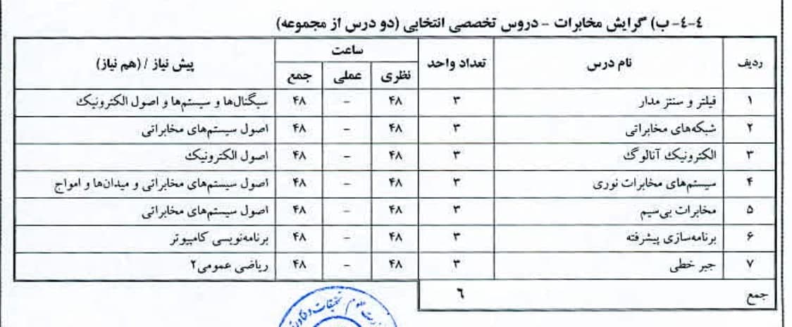 دروس_انتخابی_گرایش_مخابرات1.jpg